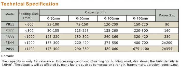 High Capacity Construction Primary Impact Crusher (PB44)