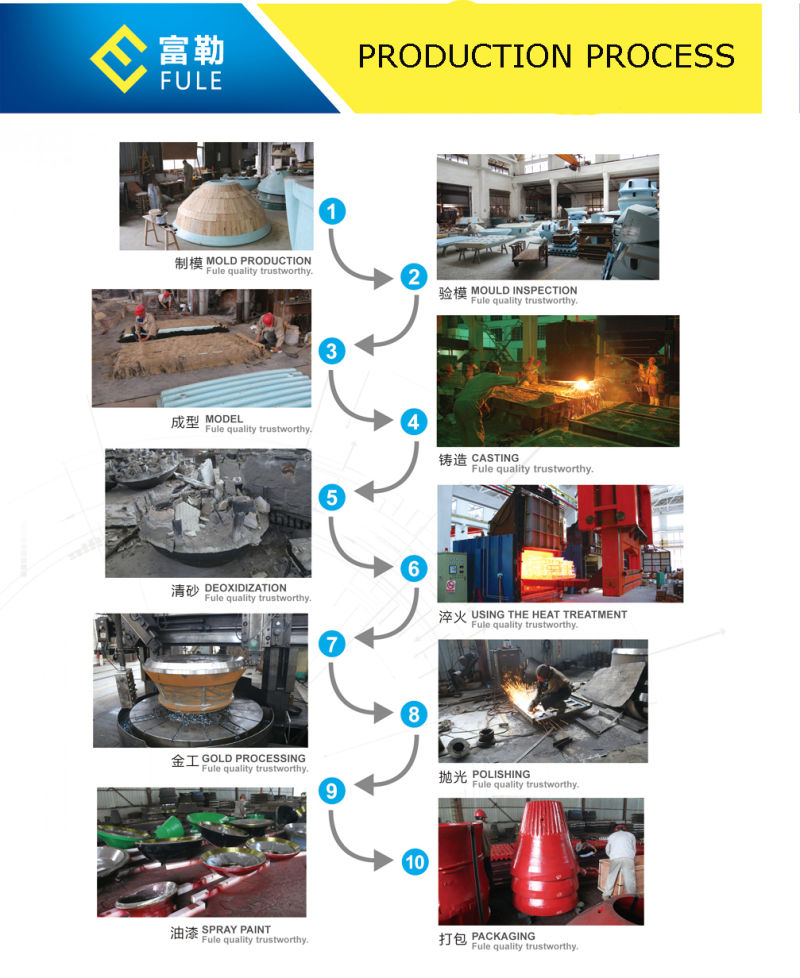 Cone Crusher Casting Spare Parts for Cone Crusher