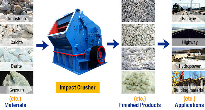 Impact Hammer Crusher Industutrial Mining Equipment Impact Hammer Crusher
