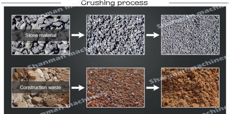 Semi Mobile Crusher, Mobile Impact Crusher, Mobile Cone Crusher