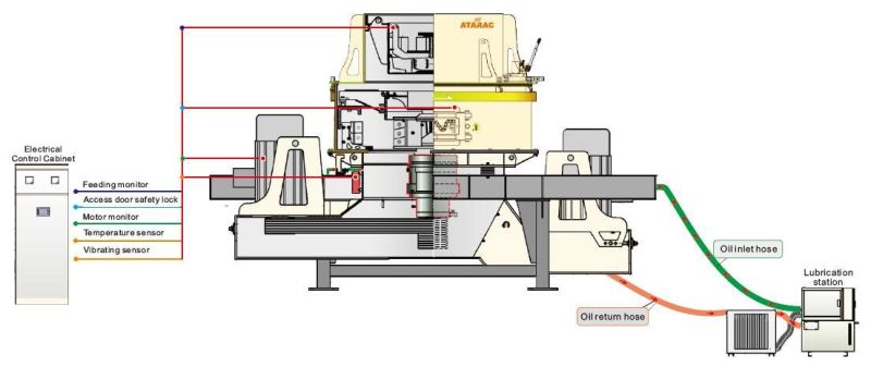 VSI Crusher for Limestone Sand Making Line (VSI-850II)