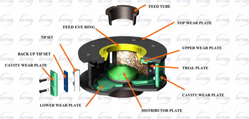 Apply to Metso VSI 990 Dtr Crusher Parts Barmac Rotor Assembly