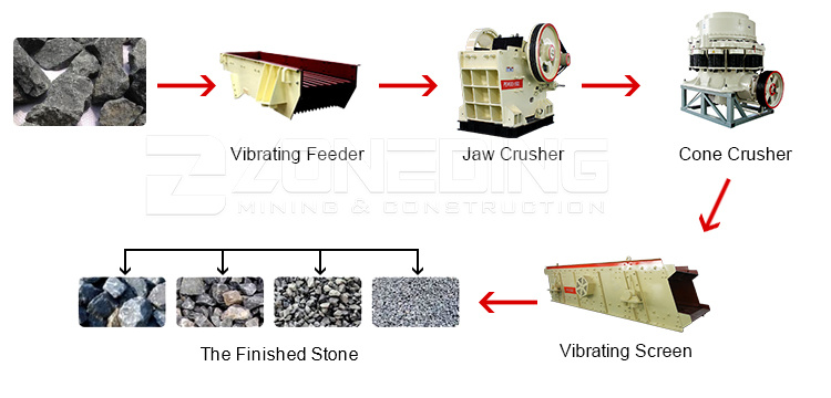 Competitive Price for Rock Stone Crusher Spring Cone Crusher