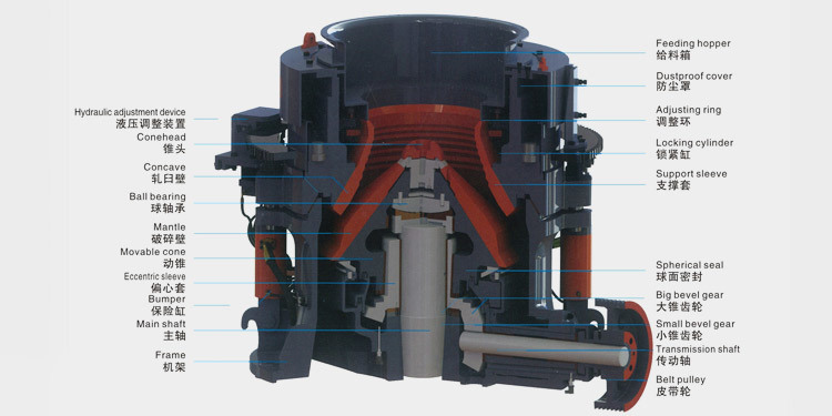 Hpt Series Stone Hydraulic Vertical Cone Crusher for Mining