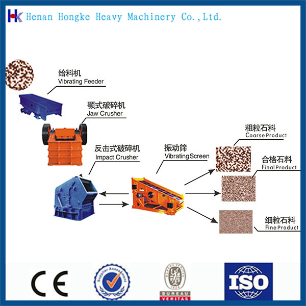High Efficiency Stone Crusher Machine with Factory Price