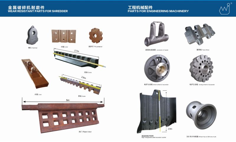 Manganese Wear-Resistant Bowl Liner Concave for Cone Crusher Part