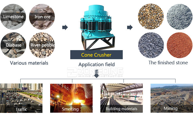 Mining/Stone Spring Cone Crusher for Hard Stone Cone Crusher