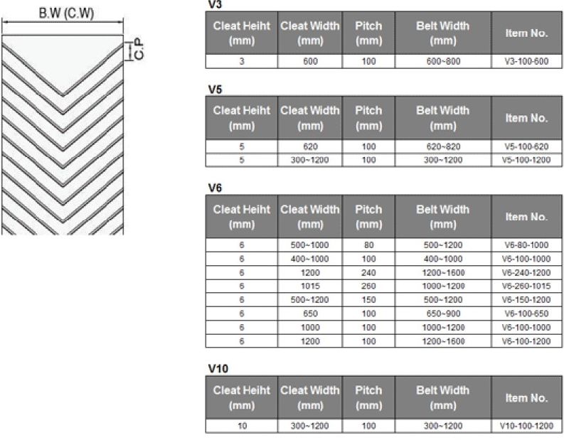 Best Price Jaw Crusher Spare Parts V Belt