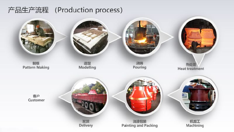 Hot Sale Stone Crushing Machine Cone Crusher Parts Mantle Bowl Liner