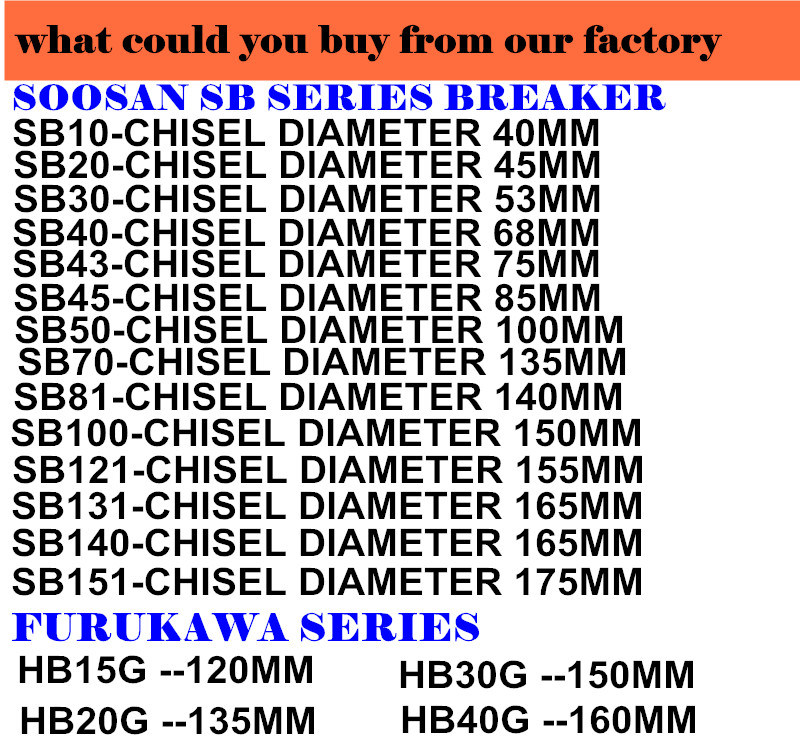 Hydraulic Rock Stone Breaker Hammer for Mini Excavator Skid Loader Price