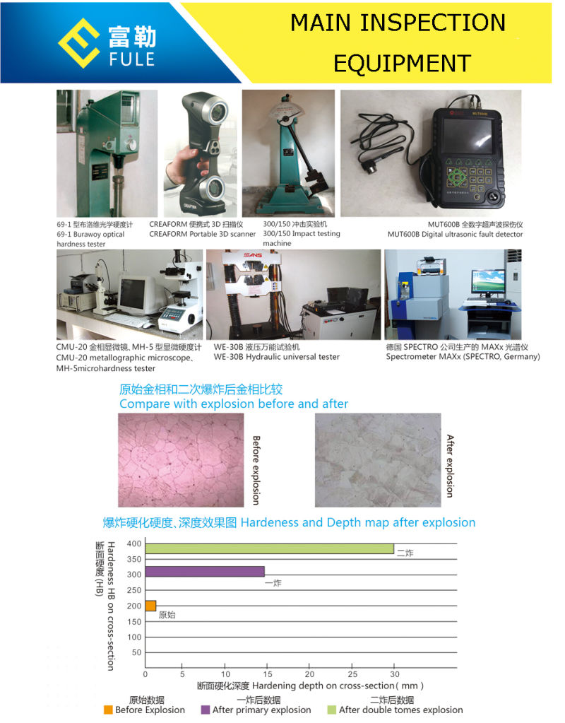 Cone Crusher Spare Parts for Bowl Liner and Concave