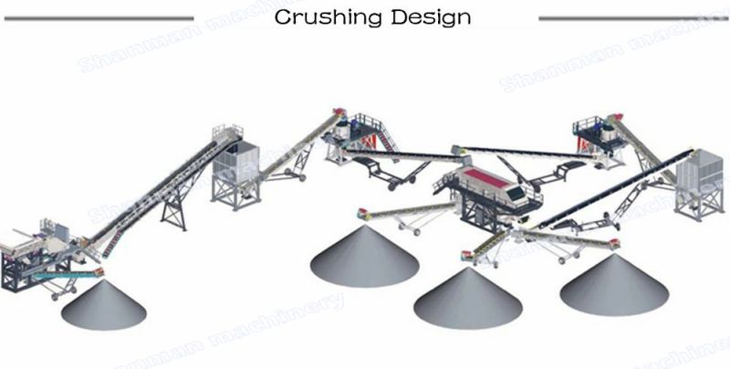 Iron Ore Processing Plant/ Crusher and Screen/Stone and Sand Making Production Line for Sale