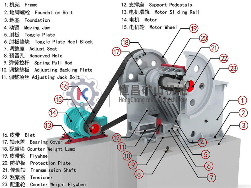 Easy Move Mobile Crusher for Stone, Gravel, Mineral