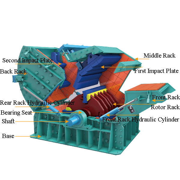 Sandvik Stone Crusher Machine Price, Impact Crusher