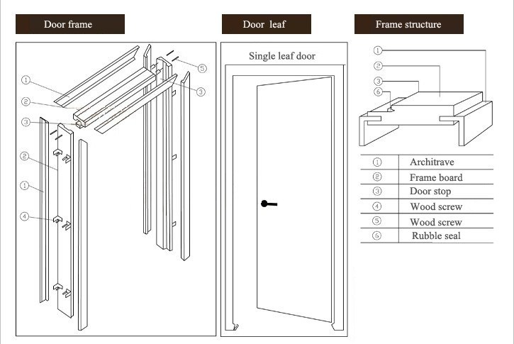 Ideas High Quality MDF PVC Glass Door
