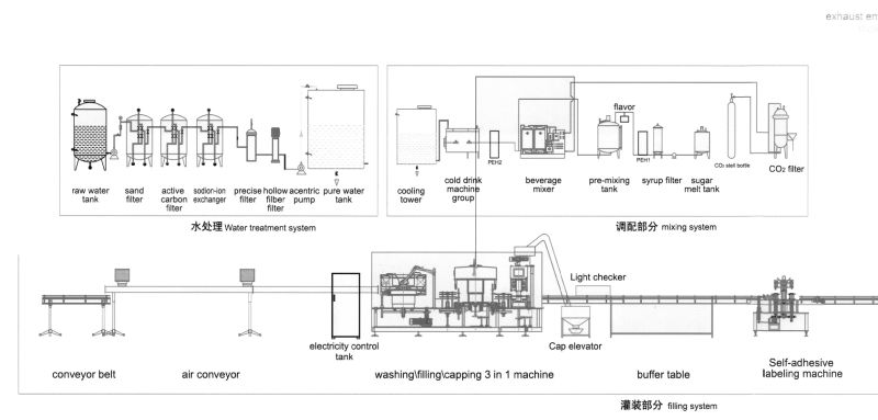 Automatic Glass Bottled Carbonated Drink Production Line