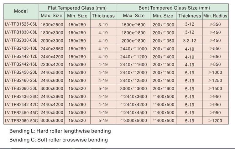 Horizontal Flat Glass Tempering Machine with Best Quality, Horizontal Toughened Glass Tempering Plant