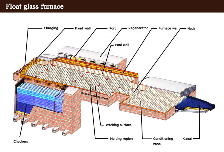 Dense Alumina-Zirconia-Silica Bricks for Furnace for Melting Glass
