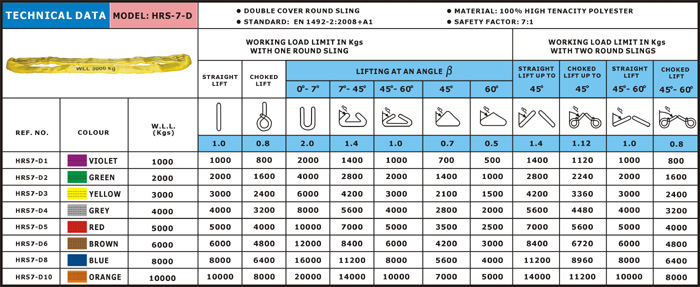 Polyester Round Sling Endless Type/ Round Lifting Sling /Lifting Belt