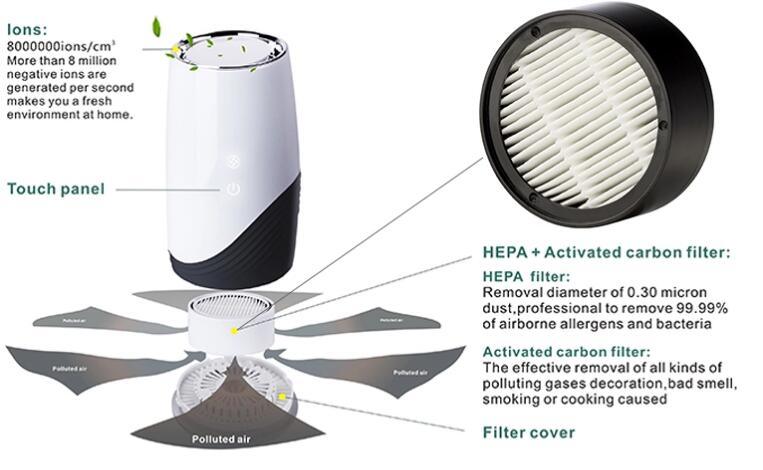 Ozone Sterilizing Home Portable Air Purifier HEPA Filter