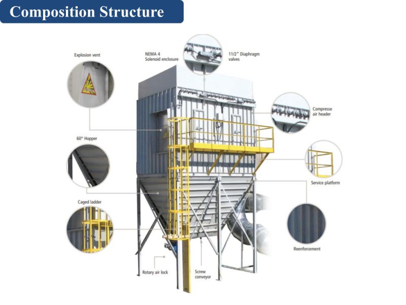 Workshop Electric Dust Collector Paper Galvanized Steel Bag Filter Supplier