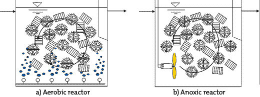 Plastic Bio Filter Media