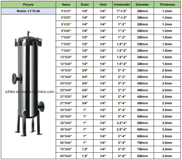 Pre Filtration Stainless Steel Micron Single Multi Cartridge Water Filter Housing