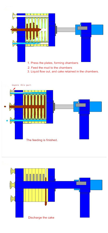 Sludge Treatment Equipment Membrane Filter Press with Membrane Filter Plate