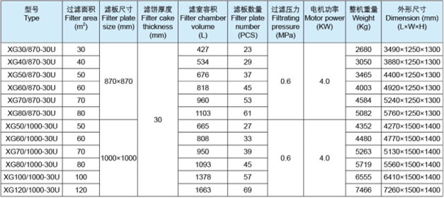 Membrane Filter Water Filter Press Price List