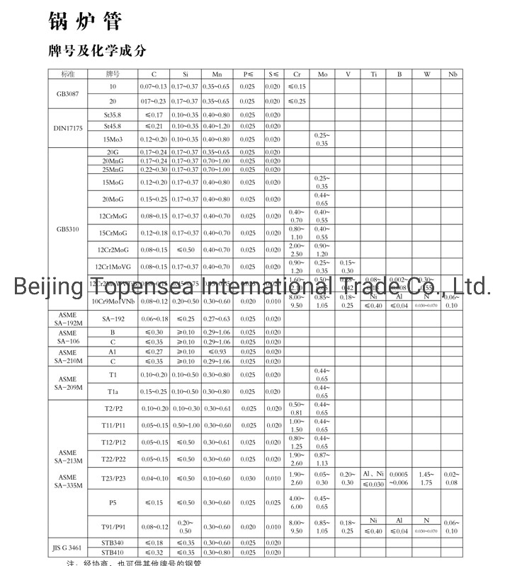 En 10208-1steel Pipes for Pipelines for Combustible Fluids