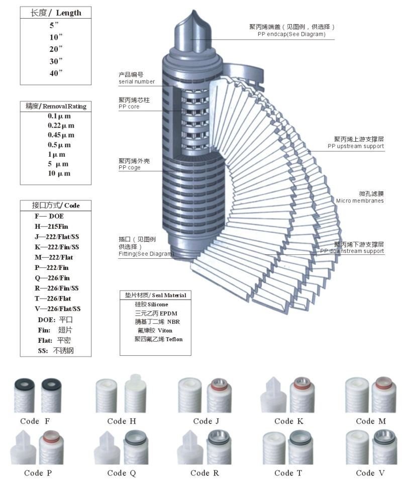 PVDF Filter Cartridge for Hydrophobic Micro Pleated Sterile Membrane