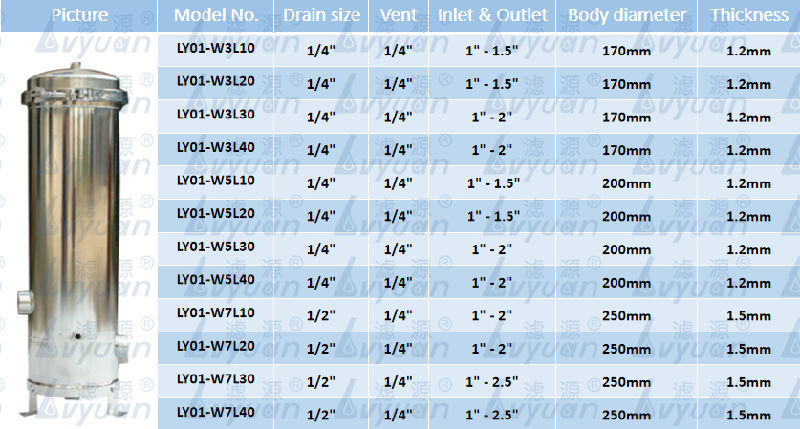 Stainless Steel Ss 5/10/20 Cartridge Water Filter Housing