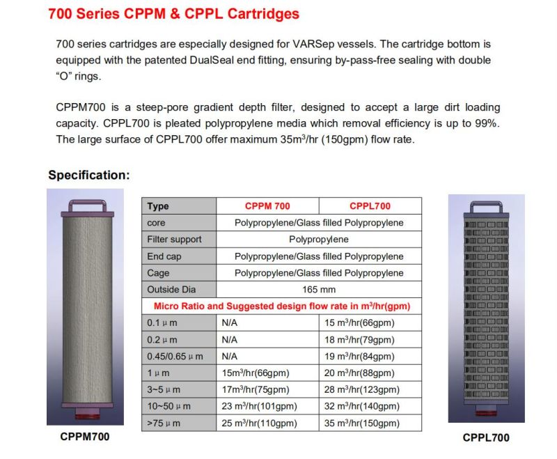 Stainless Steel Liquid Filter PP Filter Core Oil Filter Housing