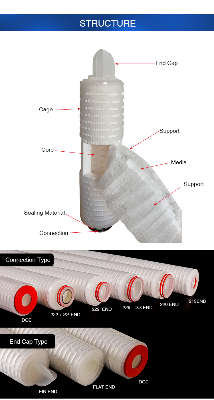Darlly Hydrophobic PTFE Membrane Pleated Filter Cartridge for Pharmaceutical Industry