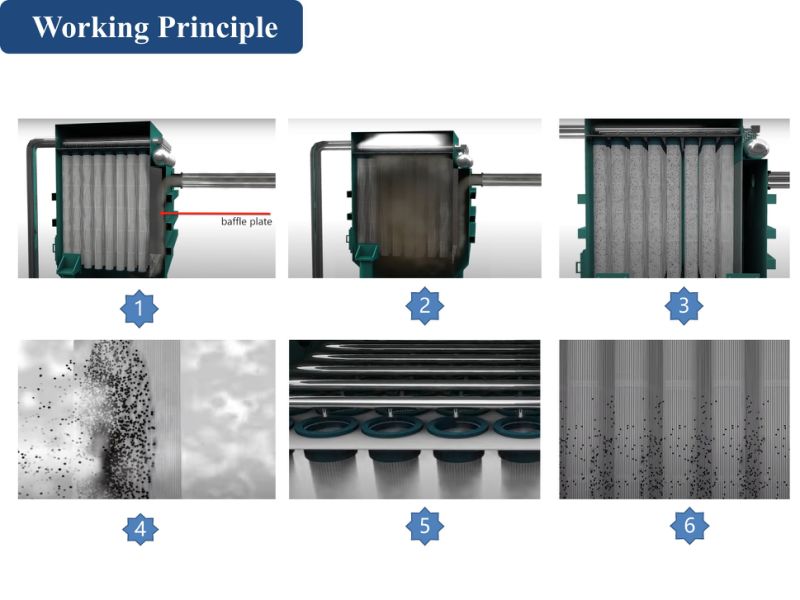 Workshop Electric Dust Collector Paper Galvanized Steel Bag Filter Supplier