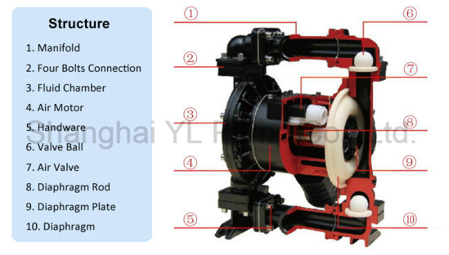 1inch High Flow Air Diaphragm Pump for Oil Industry