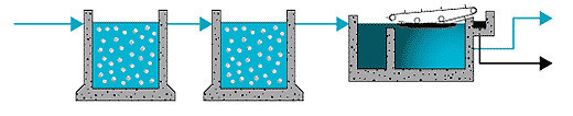 Plastic Bio Filter Media