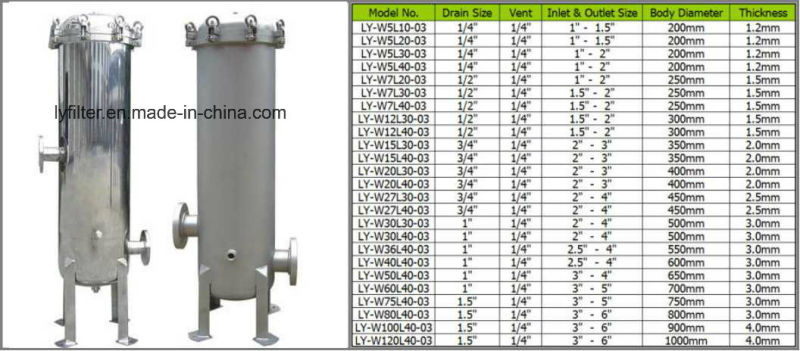5 10 20 Inch Pleated Cartridge Ss 304 316L Stainless Steel Filter Housing