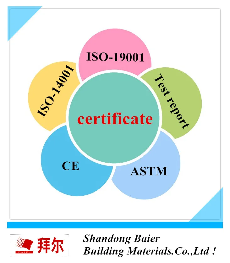 Gypsum Board/Plasterboard/Waterproof Gypsum Board