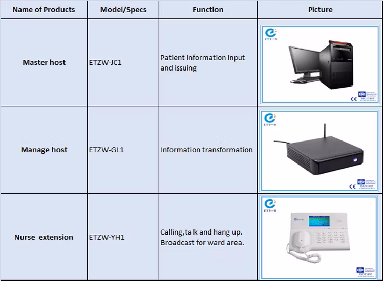 Hospital Equipment Ward Nurse Call Station for Sale
