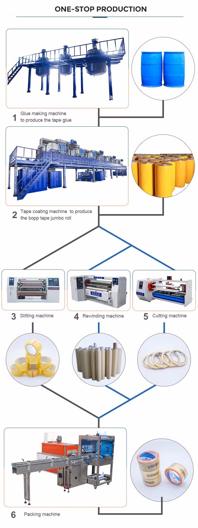 BOPP Tape Rolls Tape 48mmx100m Adhesive Tape BOPP Adhesive Tape