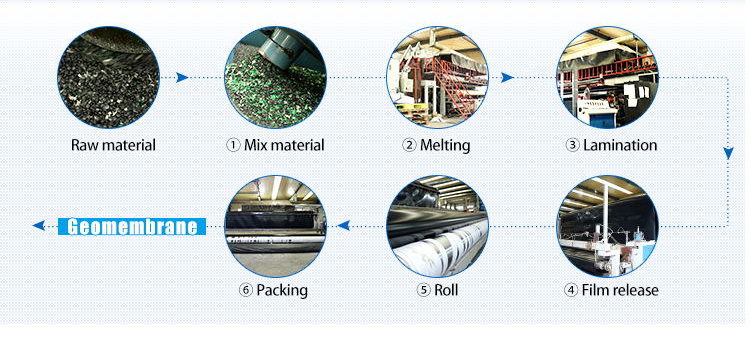 HDPE Geomembrane Liner Pond Liner Dam Liner