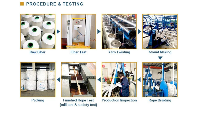 Twisted Polypropylene Rope - 1-3/8