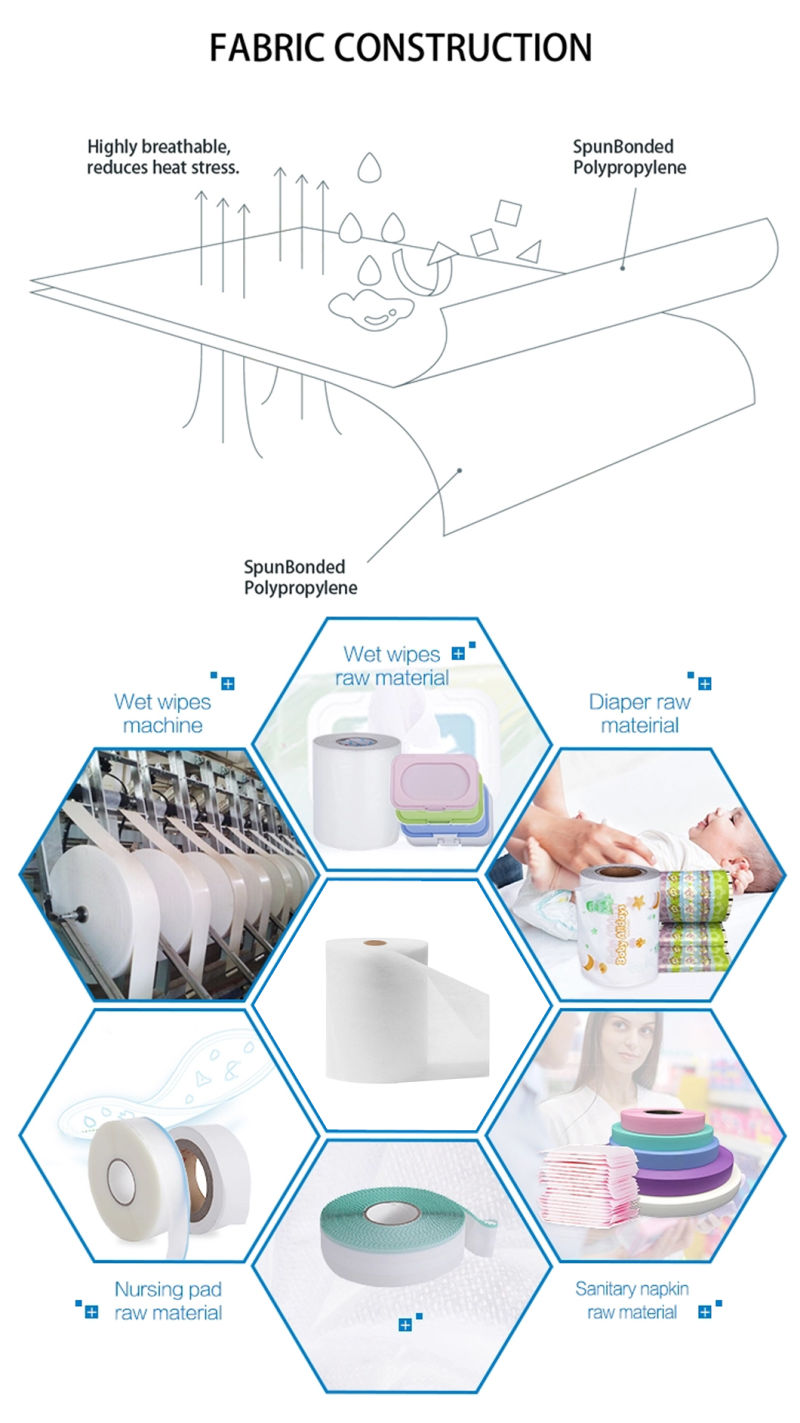 High Quality PP Spunbonded Nonwoven Fabric/Polypropylene Non Woven
