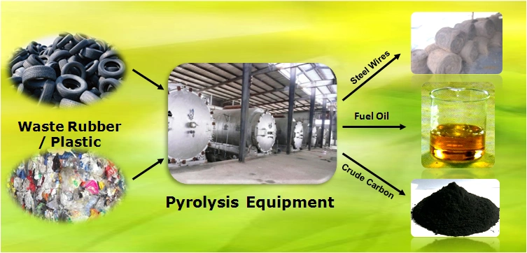 Tyre Plastic Recycling Process Equipment Oil Plant