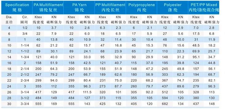 Twisted Polypropylene Rope - 1-3/8