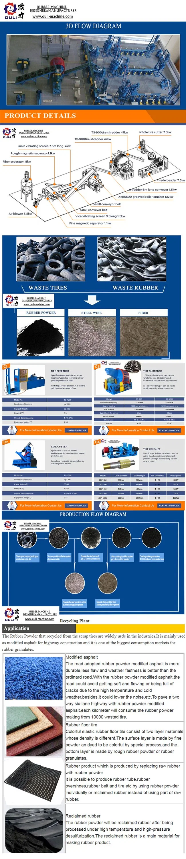 Waste Scrap Tyre Rubber Process Machine for Rubber Recycling