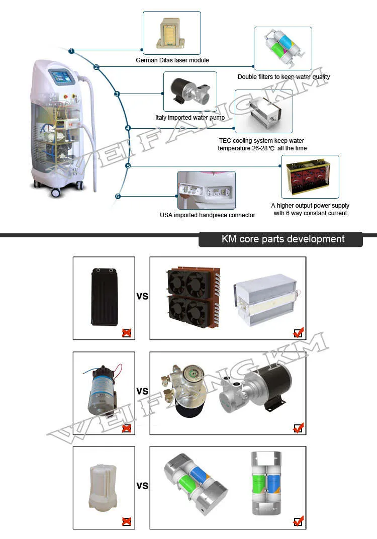 High Speed Laser Hair Removal 808 Nm Diode Laser High Effective Hair Removal Machine
