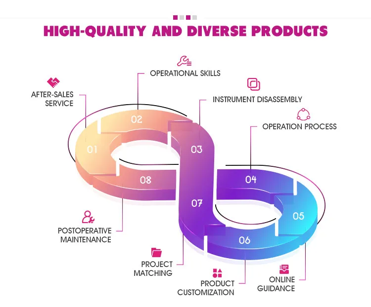 Laser Hair Removal Device Professional Clinic Accurate Laser Hair Removal Patented Technology 3 Wavelengths