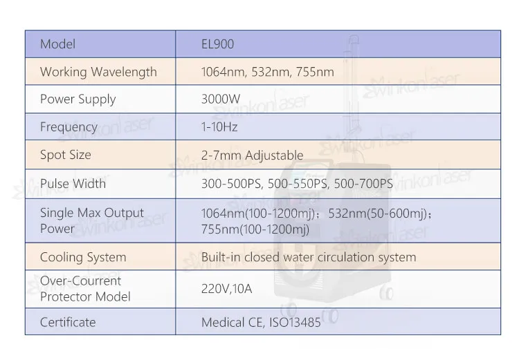 Q Switch Powerful! ND YAG Laser / Pico Second Q Switched ND YAG Laser Picosecond Q-Switched ND-YAG Laser